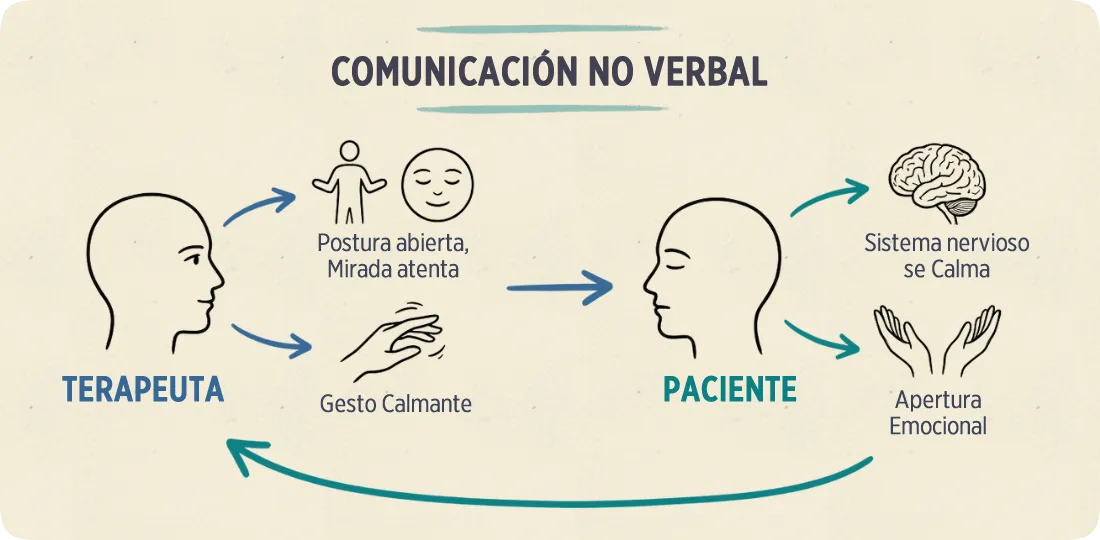 Sportí - Salud Mental