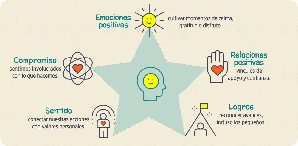 Bienestar emocional - Sportí